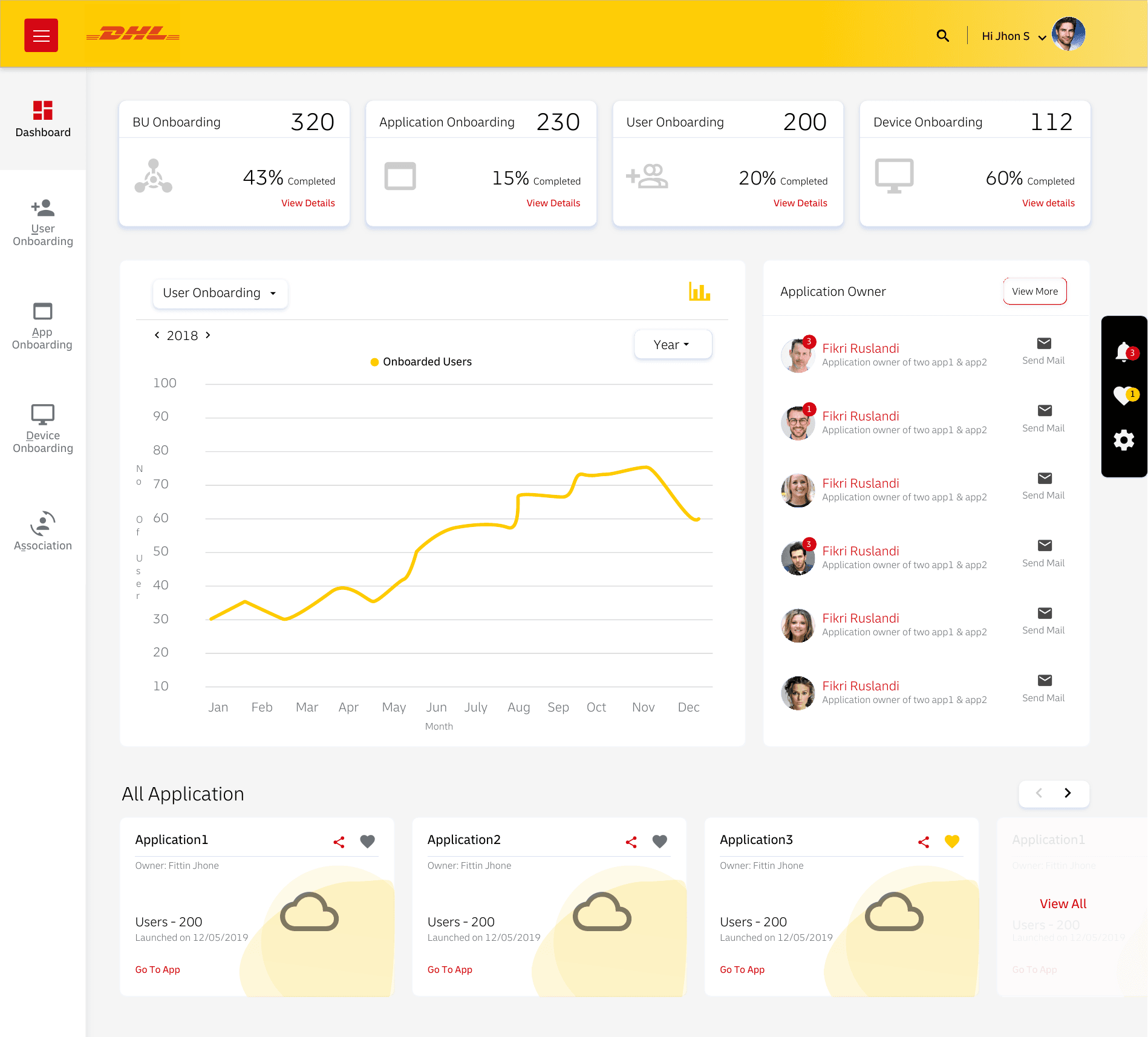 DHL IoT data visualization and charts