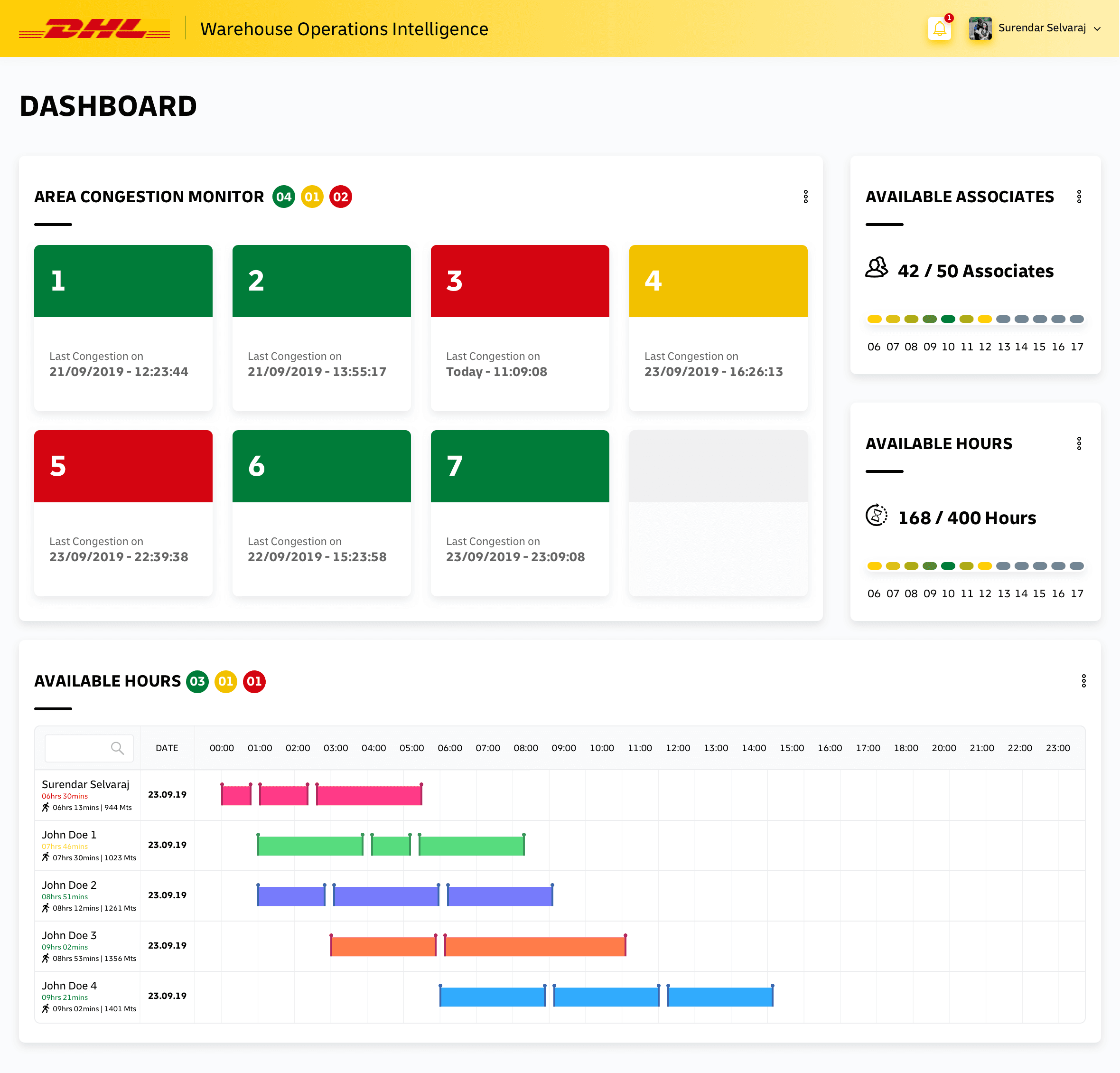 DHL Warehouse Operations Intelligence dashboard
