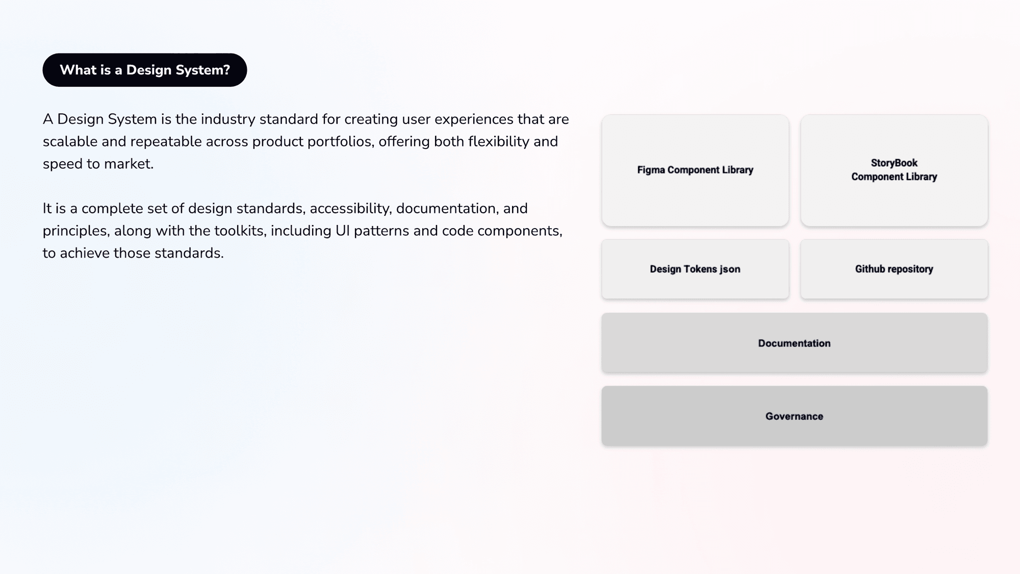 What is a design system