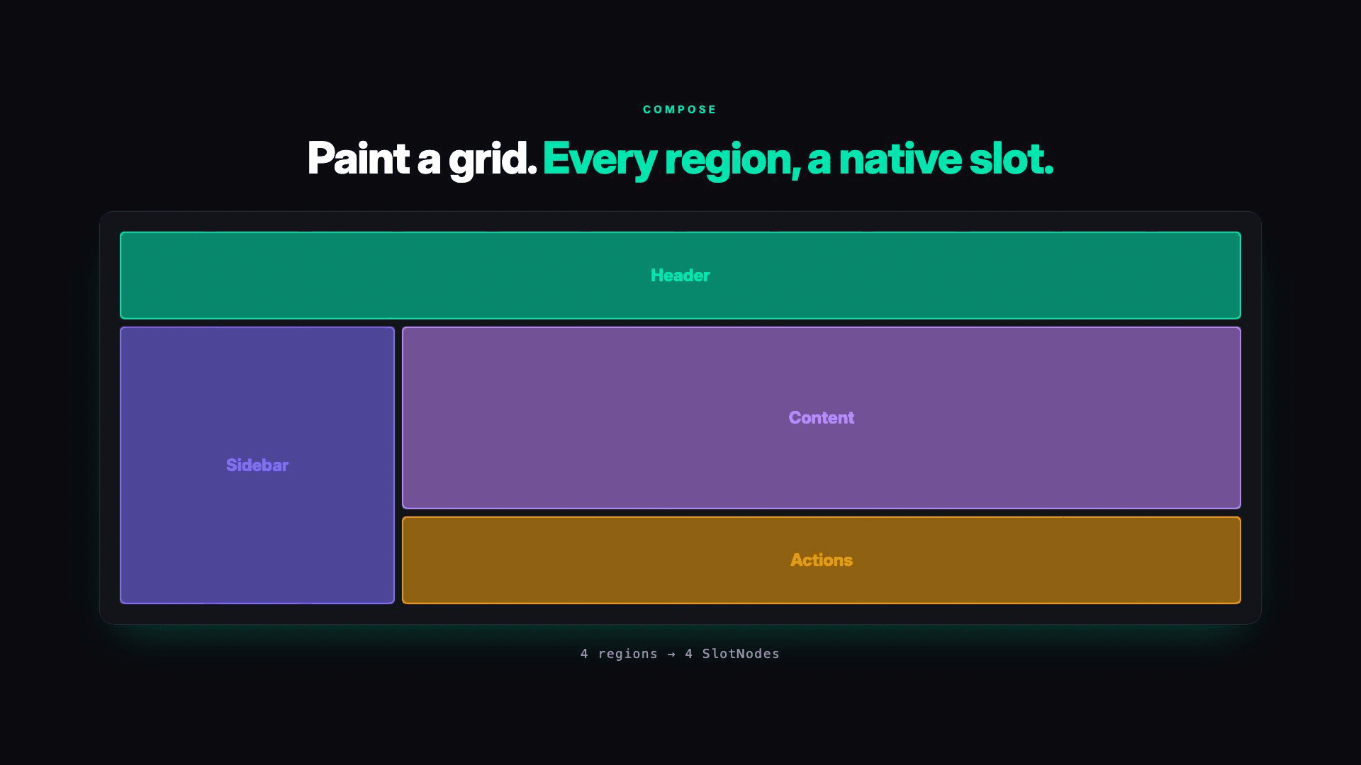 Painting a grid in DSI: Slot, with header, sidebar, content, and actions regions