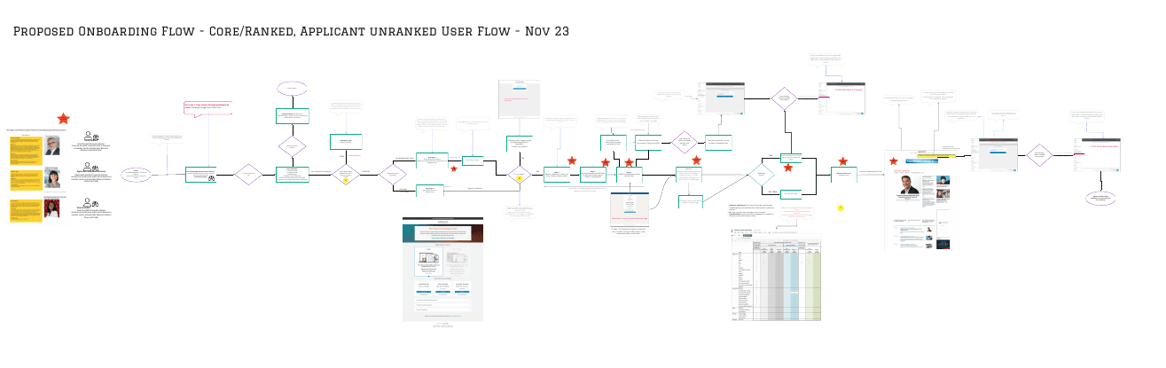 Financial advisor onboarding user flow
