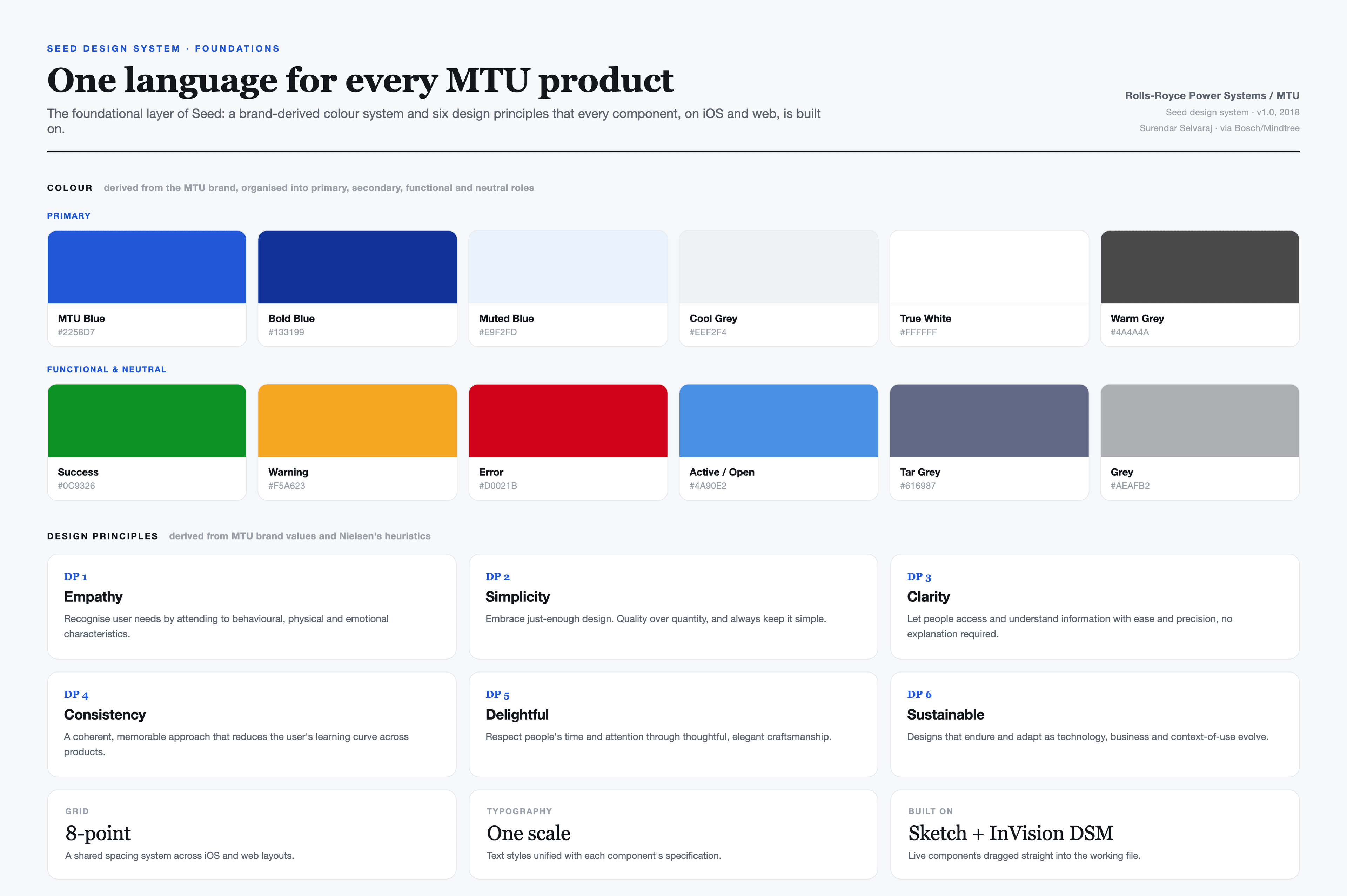 Seed design system foundations: colour and design principles