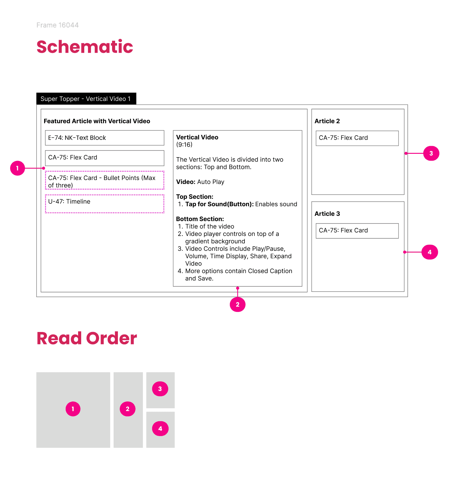 Super Topper schematic and read order for the vertical video module