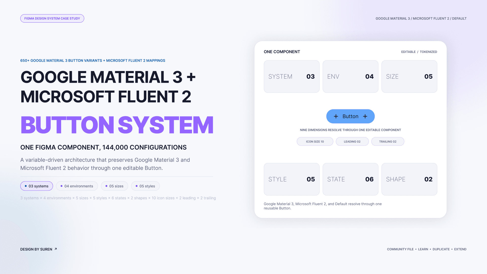 650+ Google Material 3 Button Variants + Microsoft Fluent 2 Mappings in One Figma Component