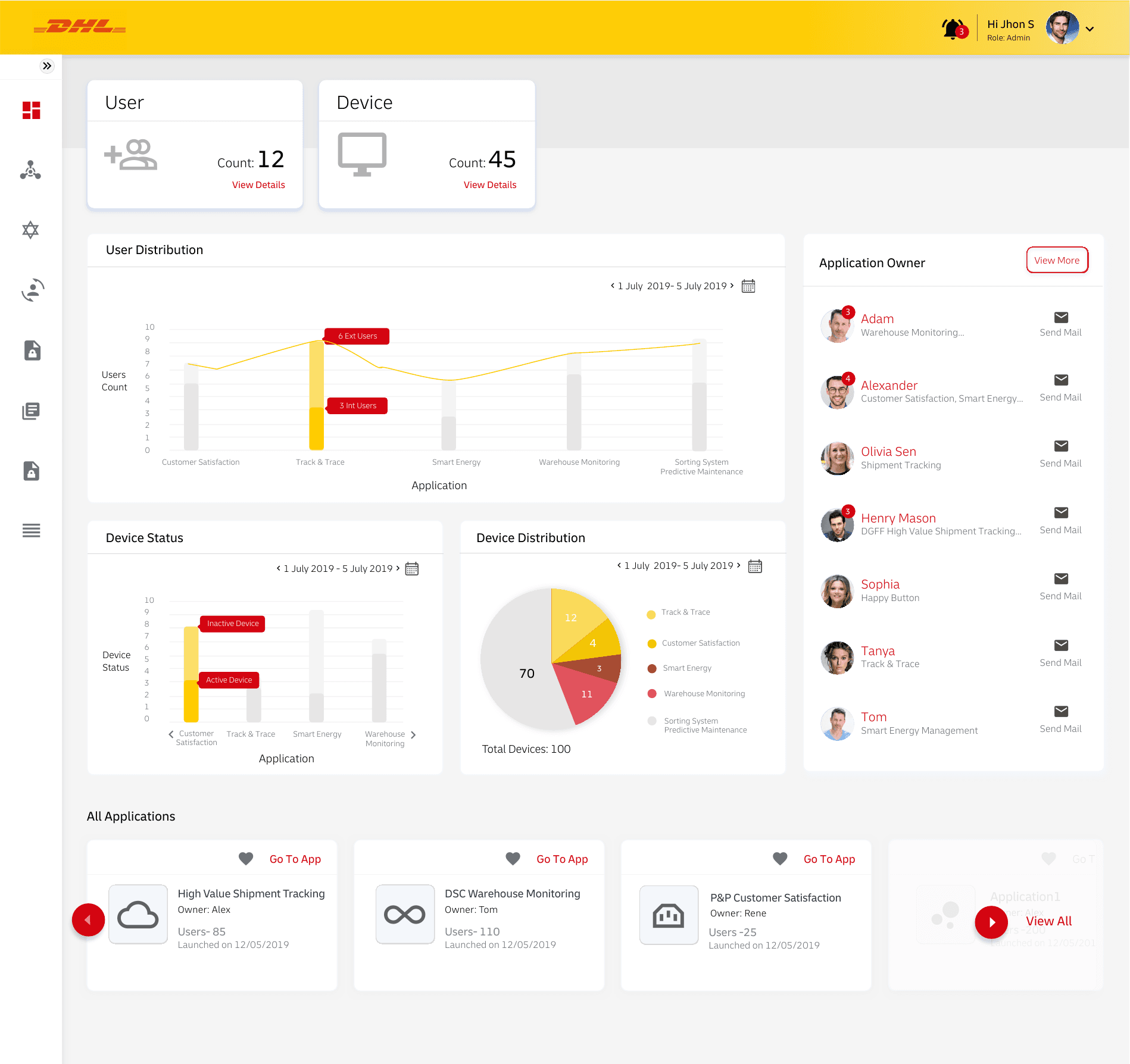 Dashboard distribution charts and application list