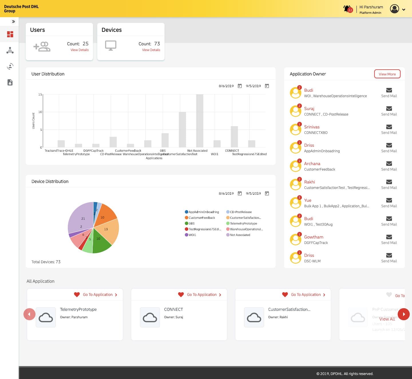 Platform dashboard with entity counts and distribution charts