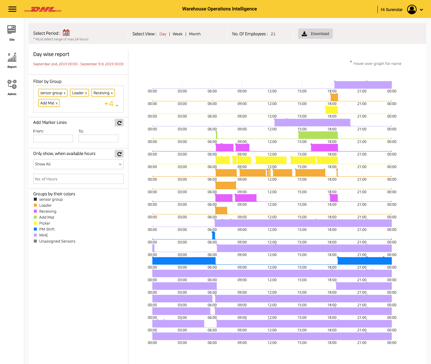 Warehouse Operations Intelligence, one application on the platform