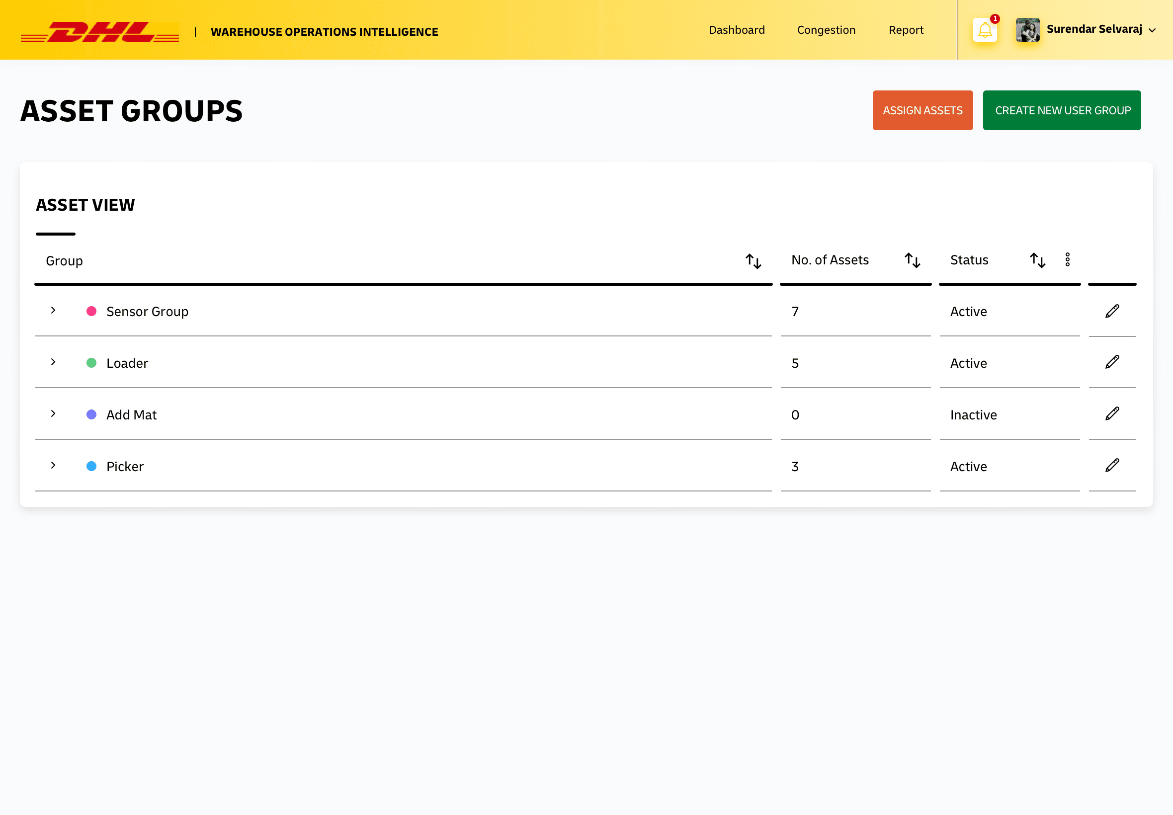 The asset groups table with group, asset count, and status
