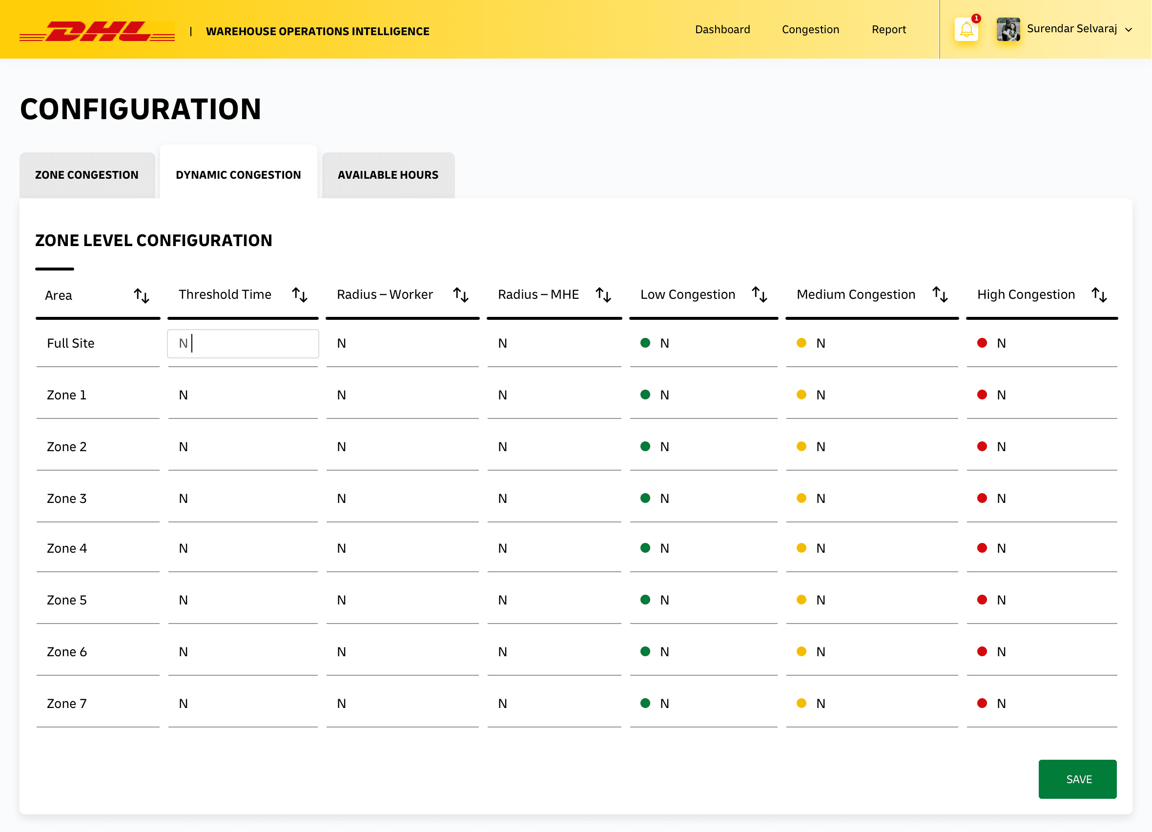 Configuring dynamic congestion thresholds per site