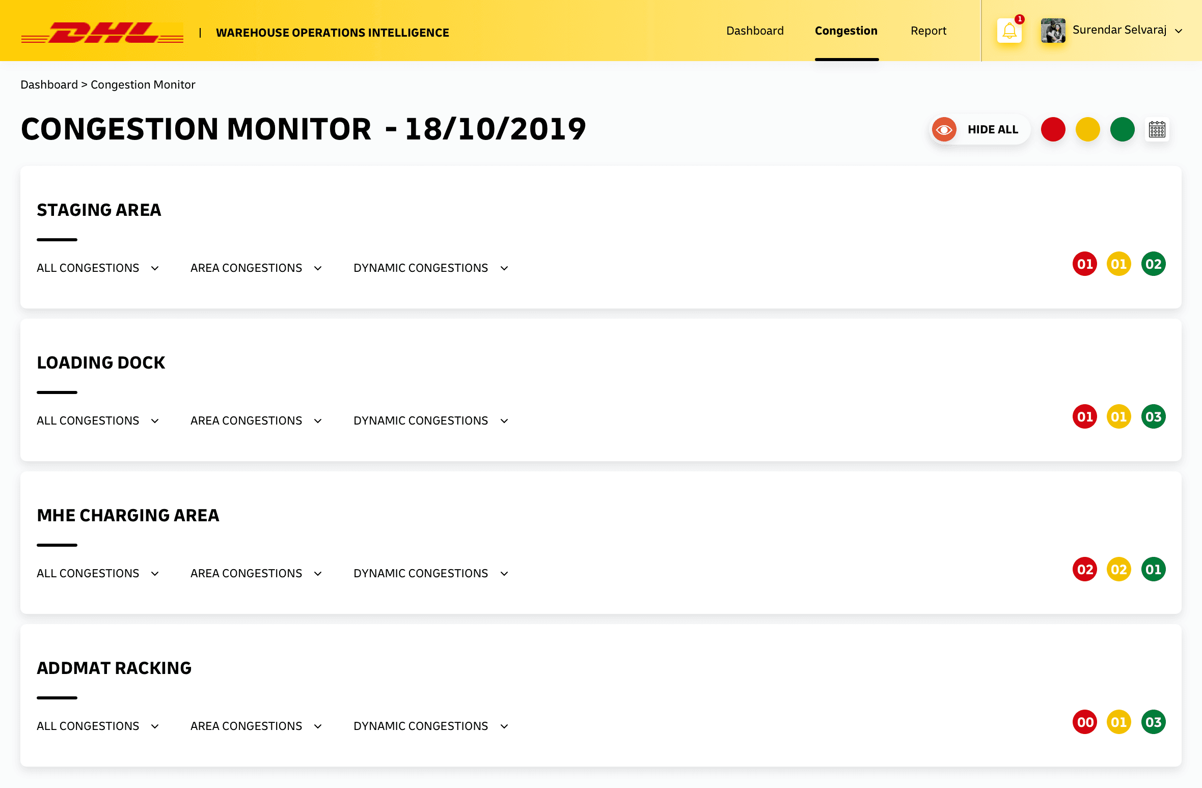 The congestion monitor listing operational areas with per-area alert badges