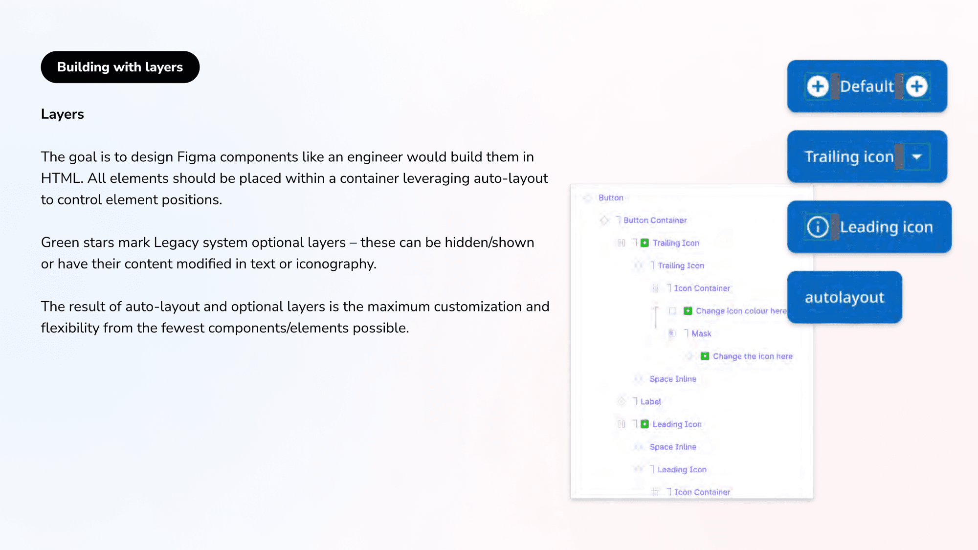 Building components with layers and auto-layout