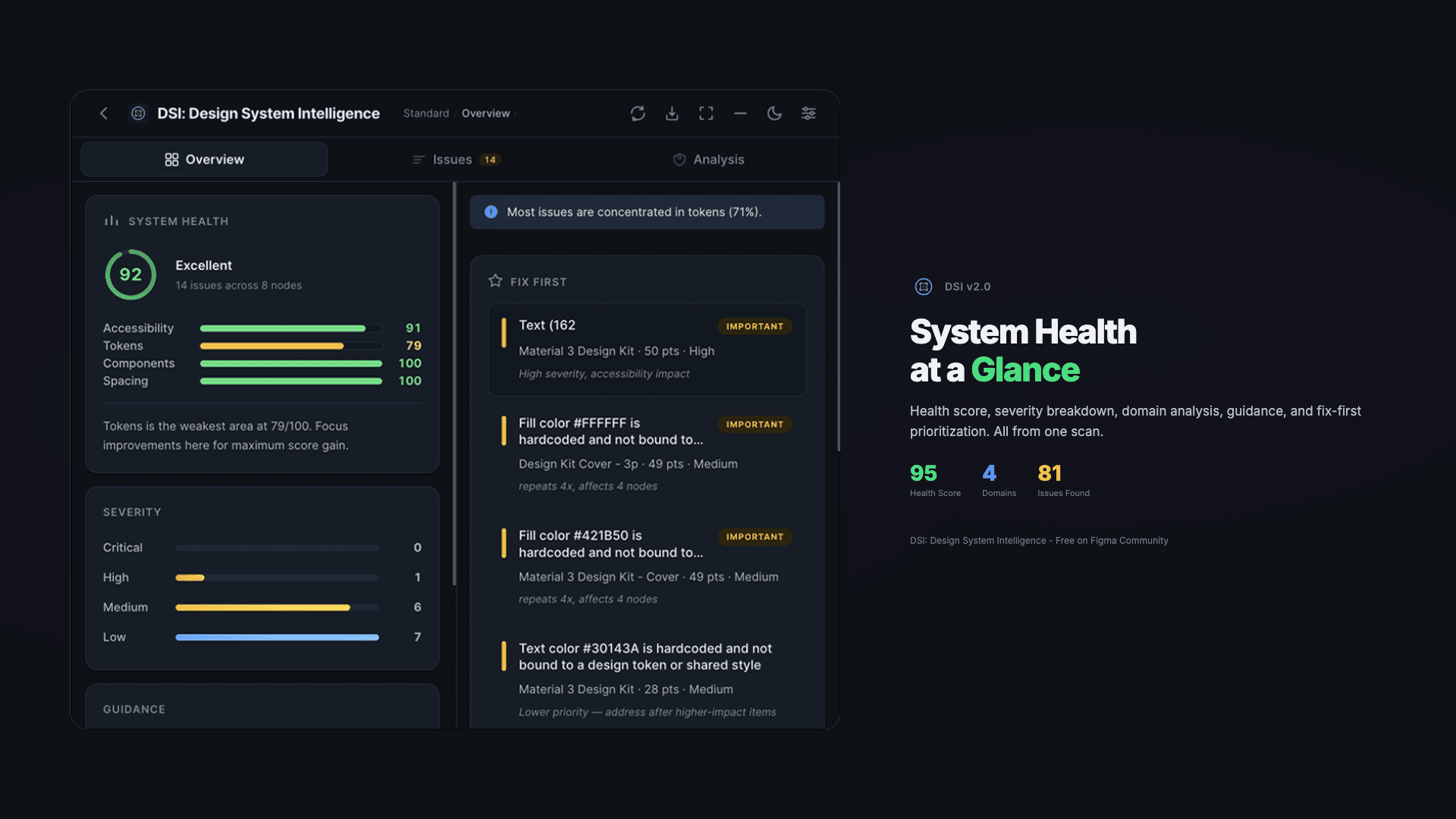 DSI: Design System Intelligence, system health overview