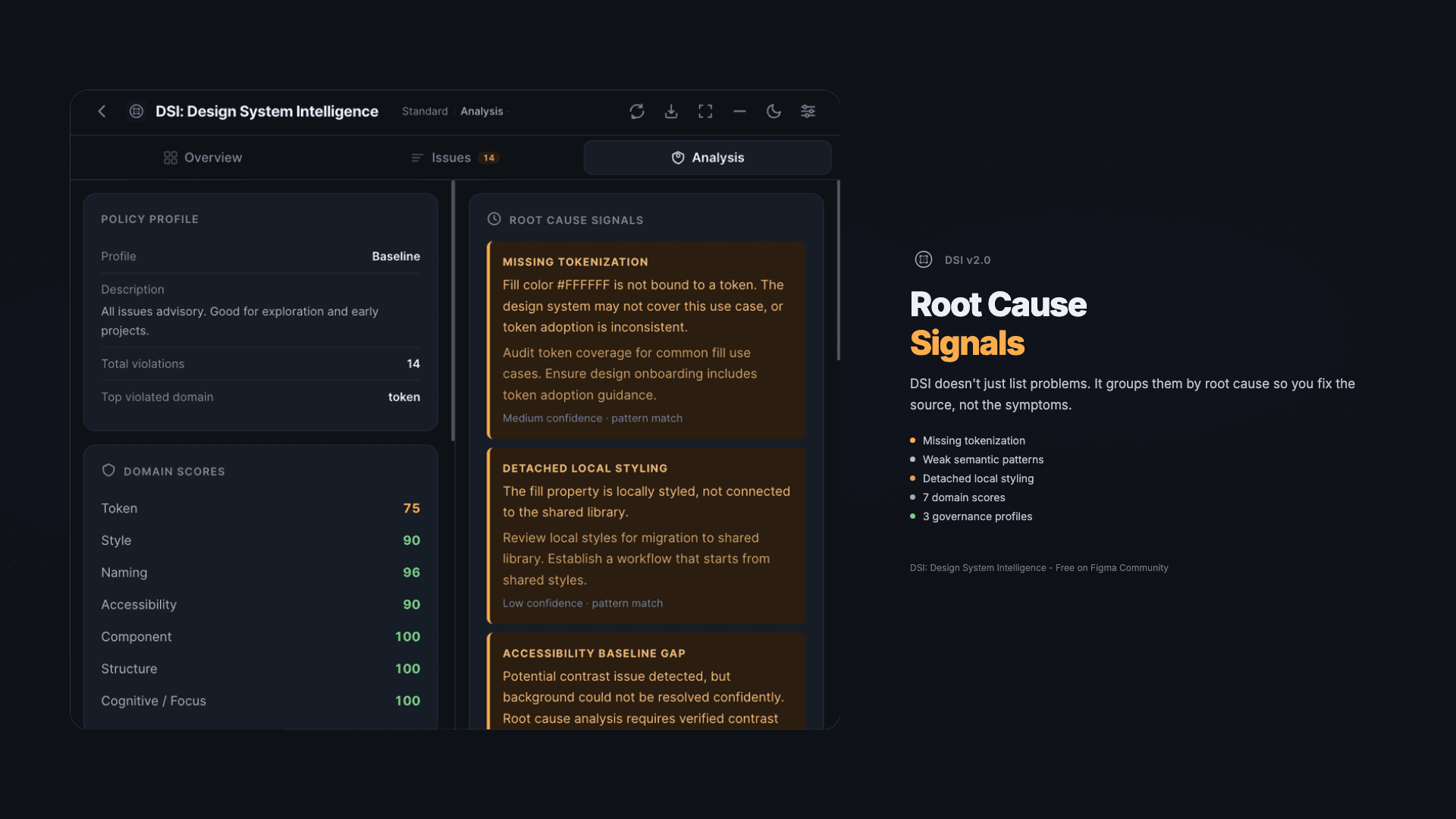 The DSI Analysis tab showing root cause signals and domain scores
