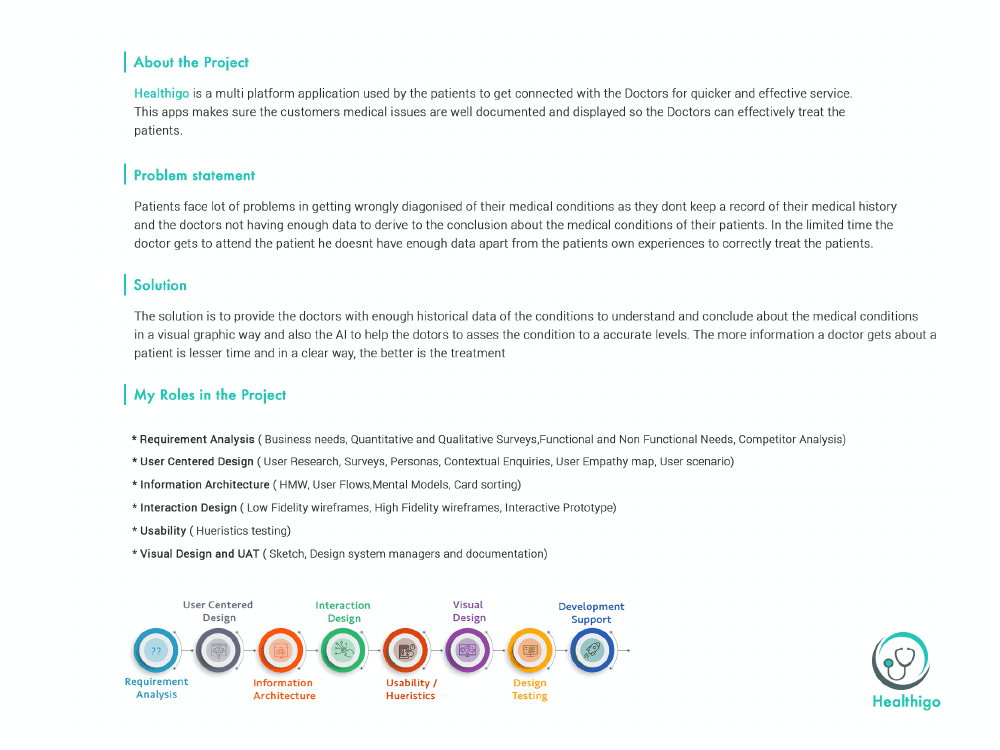 About the project, the problem, the solution, and my role