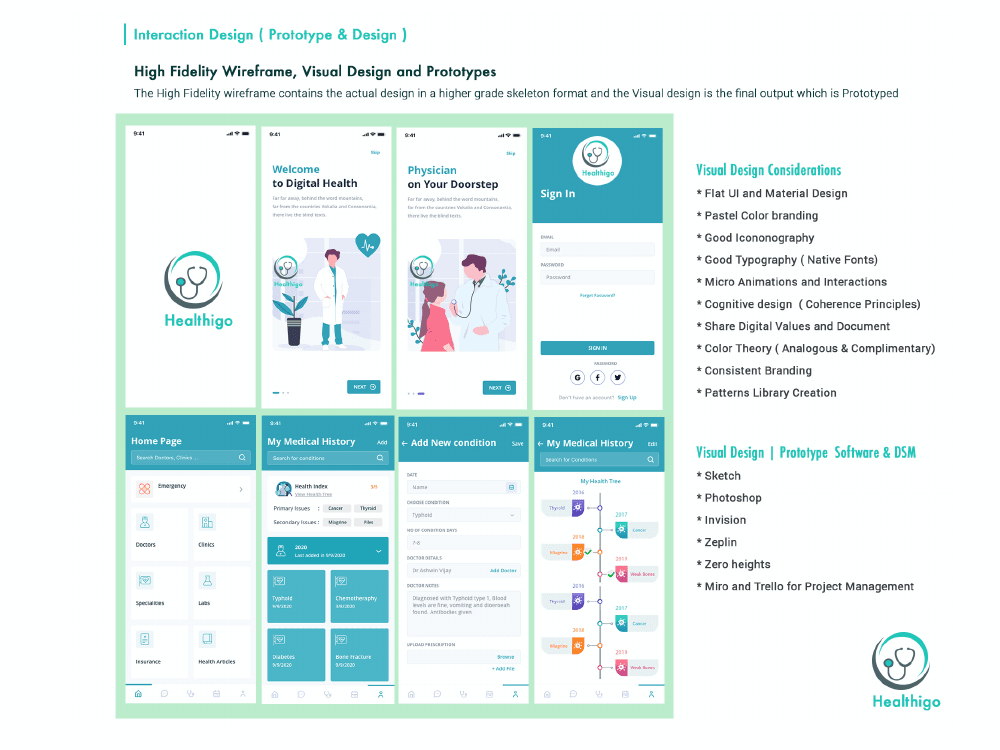 High-fidelity visual design and final app screens