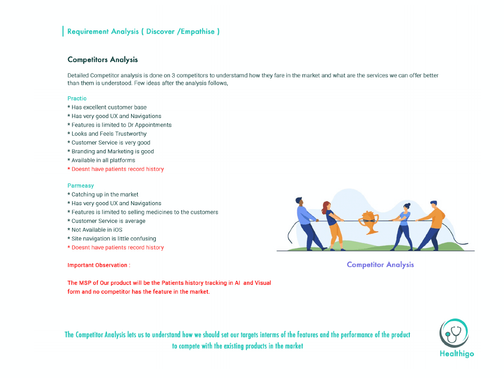 Competitor analysis across three platforms
