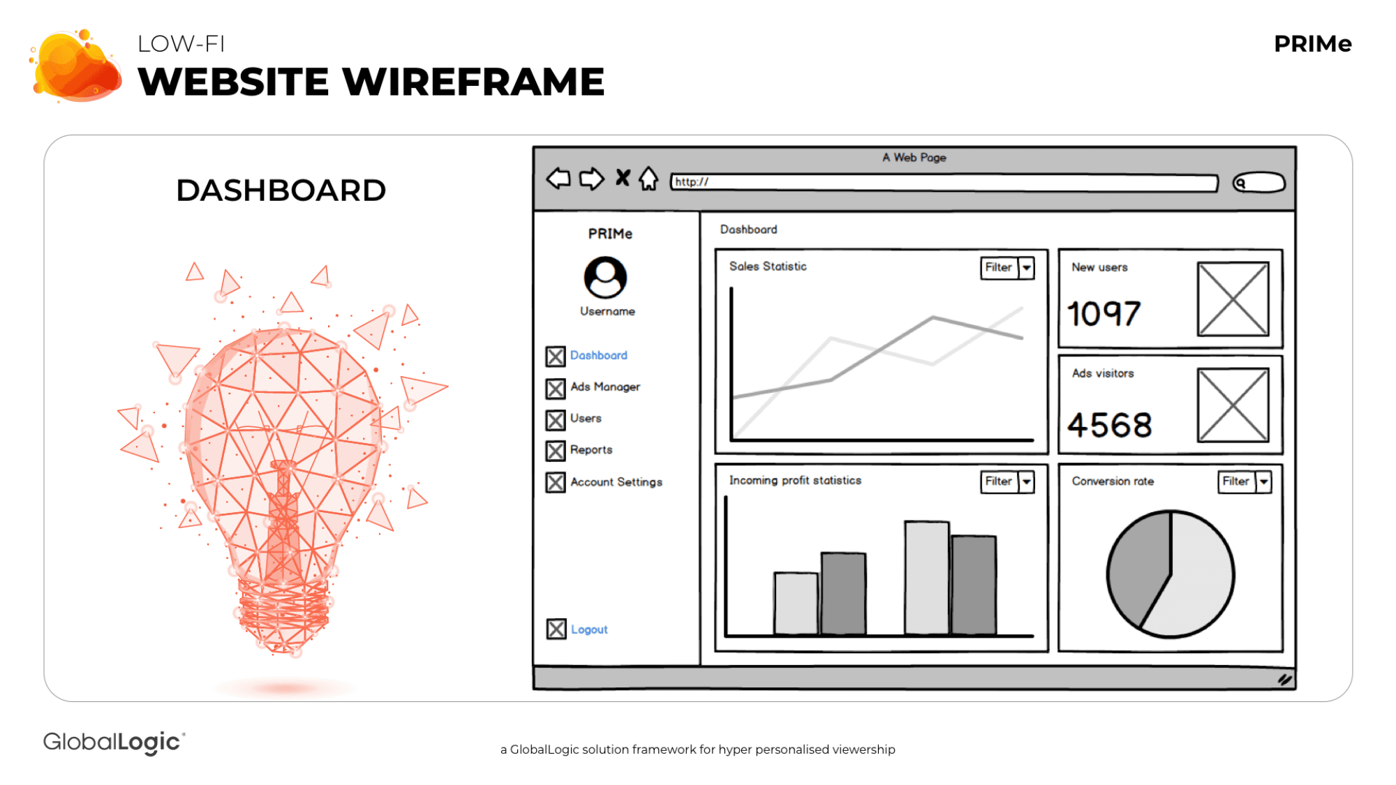 Low-fidelity web wireframes for the advertiser dashboard