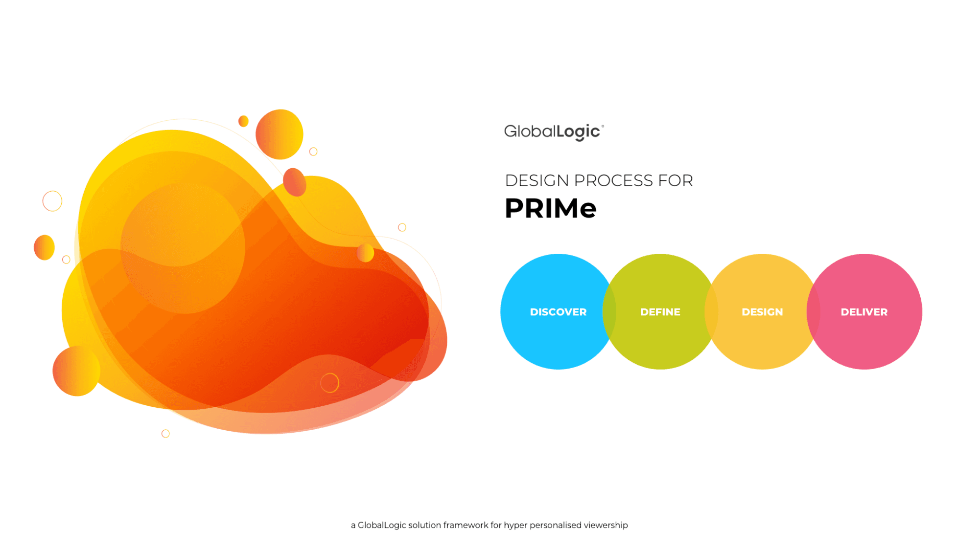 The PRIMe design process: discover, define, design, deliver