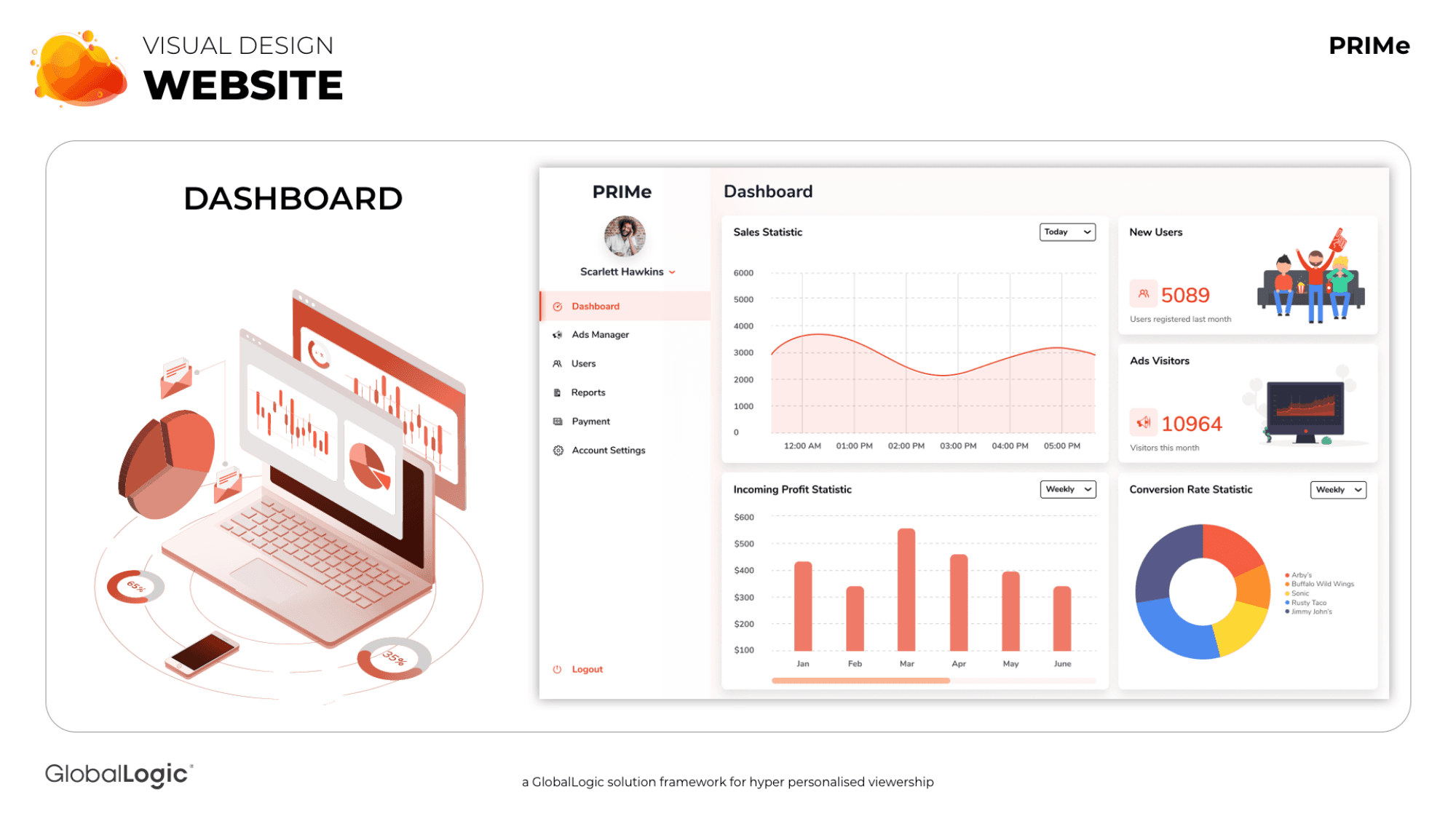 High-fidelity advertiser dashboard with sales, users, ad visitors, profit, and conversion
