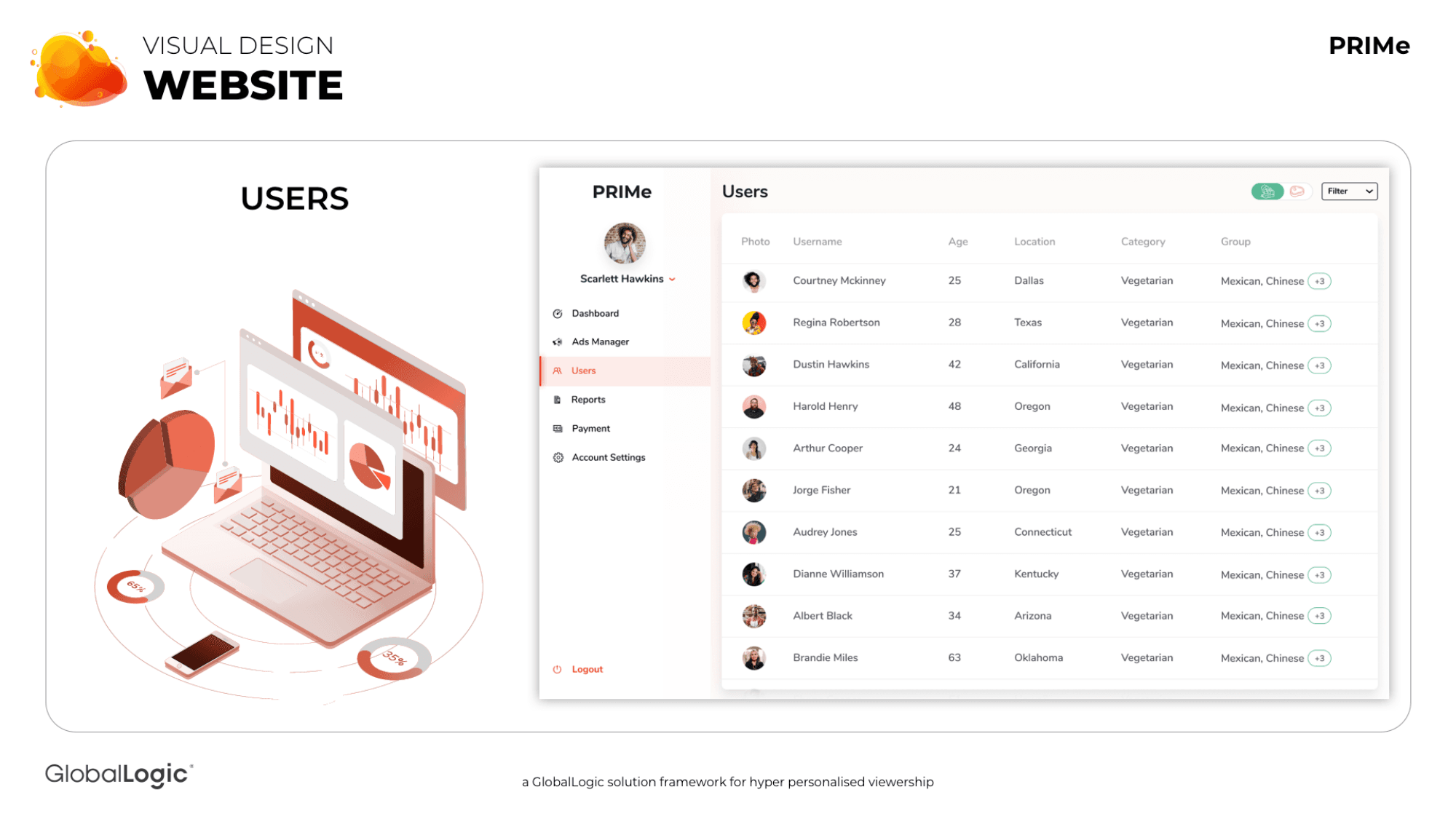 The Users module managing persona segments