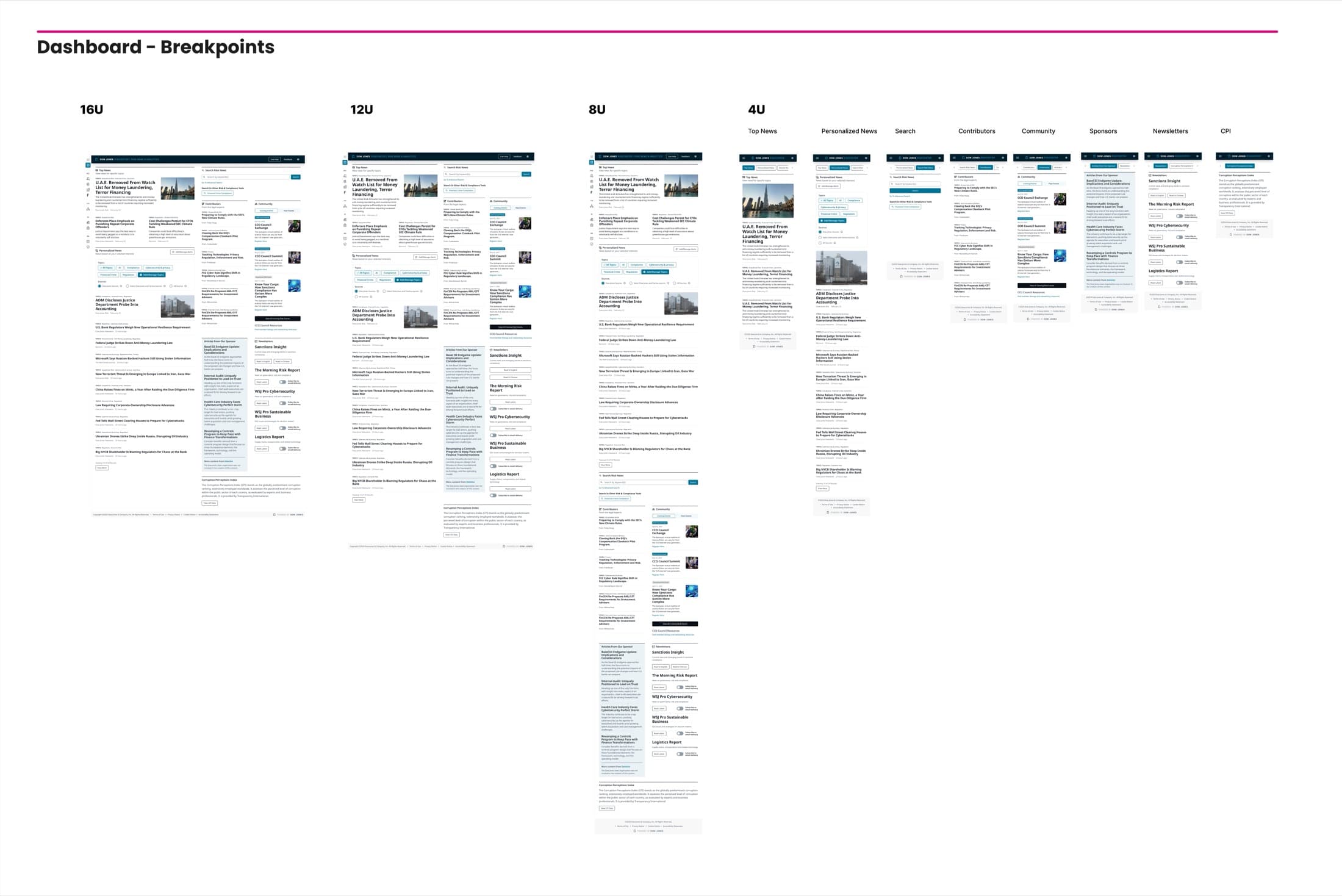 The Risk Journal dashboard across responsive breakpoints