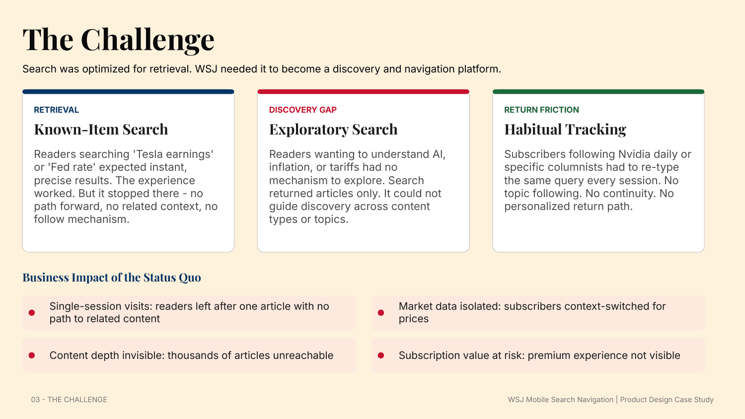 The challenge: known-item search, the discovery gap, and return friction