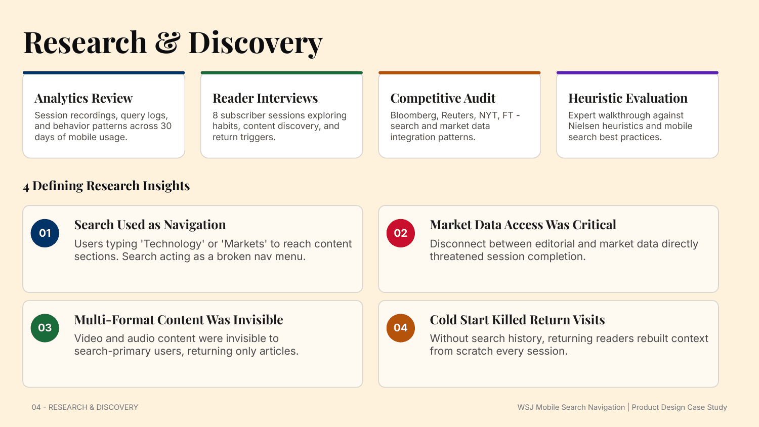 Research and discovery: four methods and four defining insights