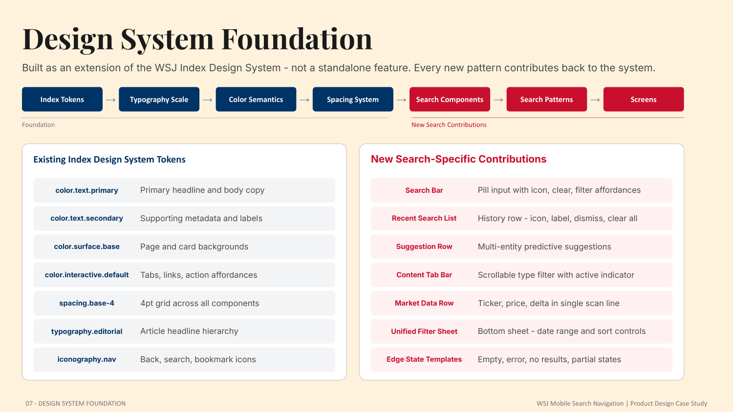 Design system foundation: existing Index tokens and seven new search contributions