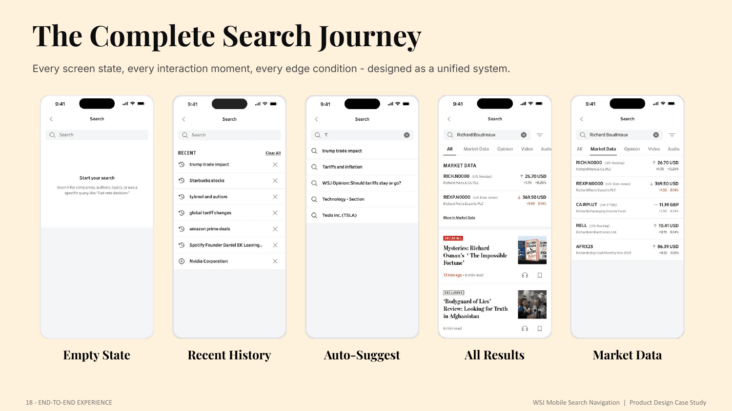 The complete journey, continued: video tab, filters, no results, no market data, and service error