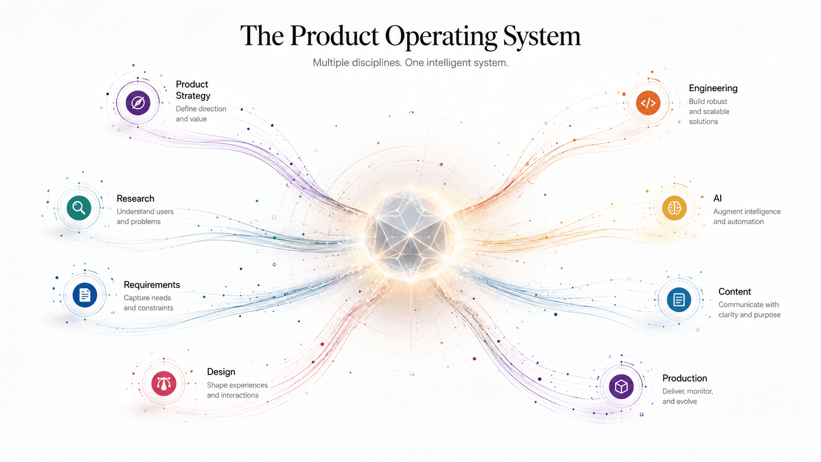 From Design Files to Living Product Systems
